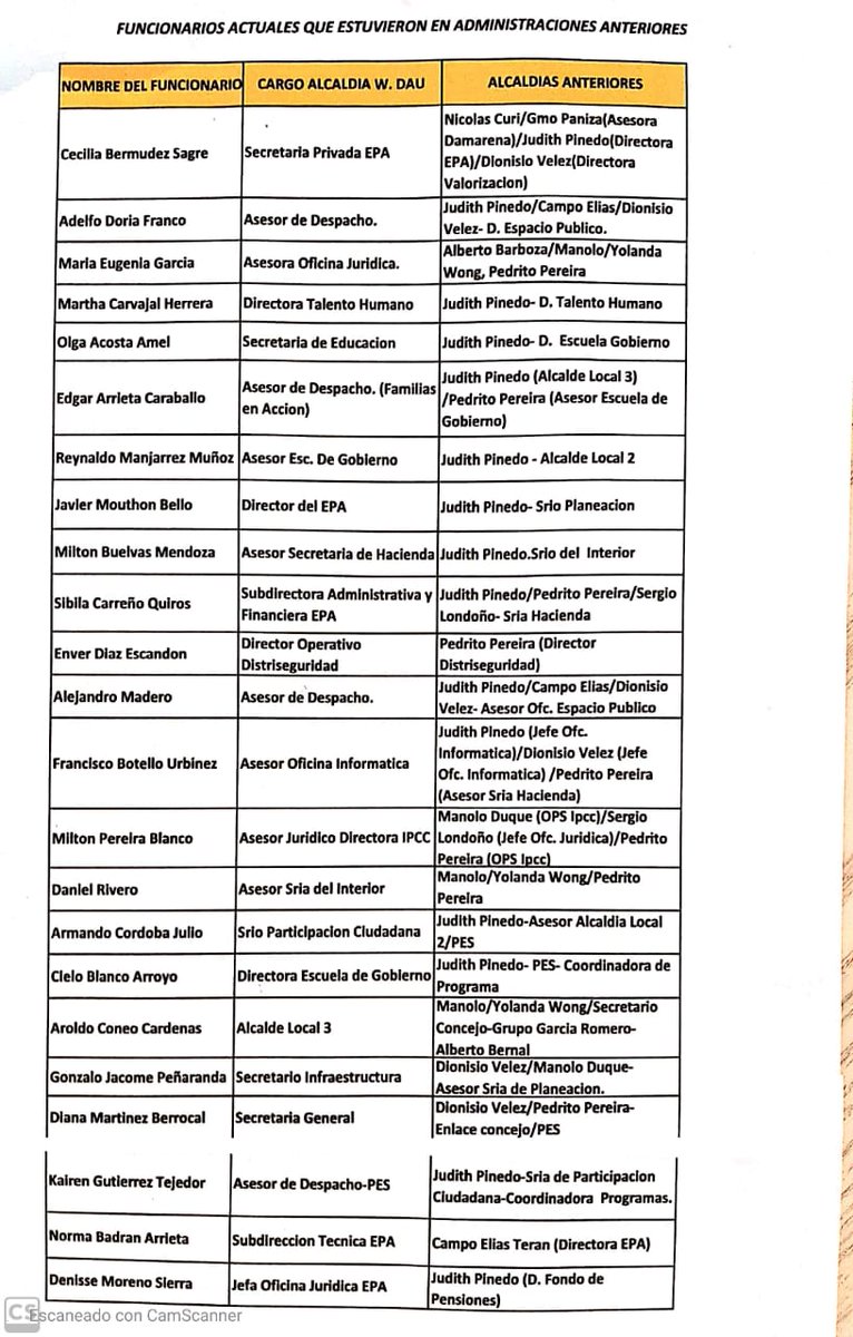 Cuándo alguien le increpe diciéndole que no tiene MORAL para opinar de éste gobierno anticorruptivo! ¡Muestrele la lista! <a href="/fcarrilloflorez/">Fernando Carrillo F.</a> <a href="/daulaw/">William Dau Chamatt</a> <a href="/ElUniversalCtg/">El Universal</a> <a href="/AlcaldiaCTG/">Alcaldía de Cartagena</a> <a href="/PGN_COL/">Procuraduría General de la Nación</a>