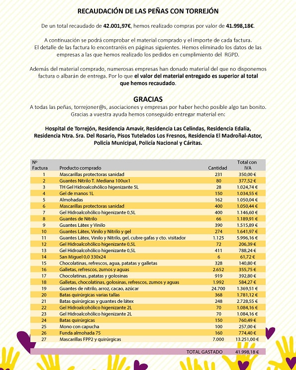 Una vez finalizadas todas las donaciones y sus entregas, os detallamos en que se ha gastado el.dinero..En el link más abajo, os podréis descargar las facturas. Gracias a todos por vuestra confianza en LAS PEÑAS DE TORREJÓN.
#laspeñascontorrejon
 bit.ly/2yzdldK