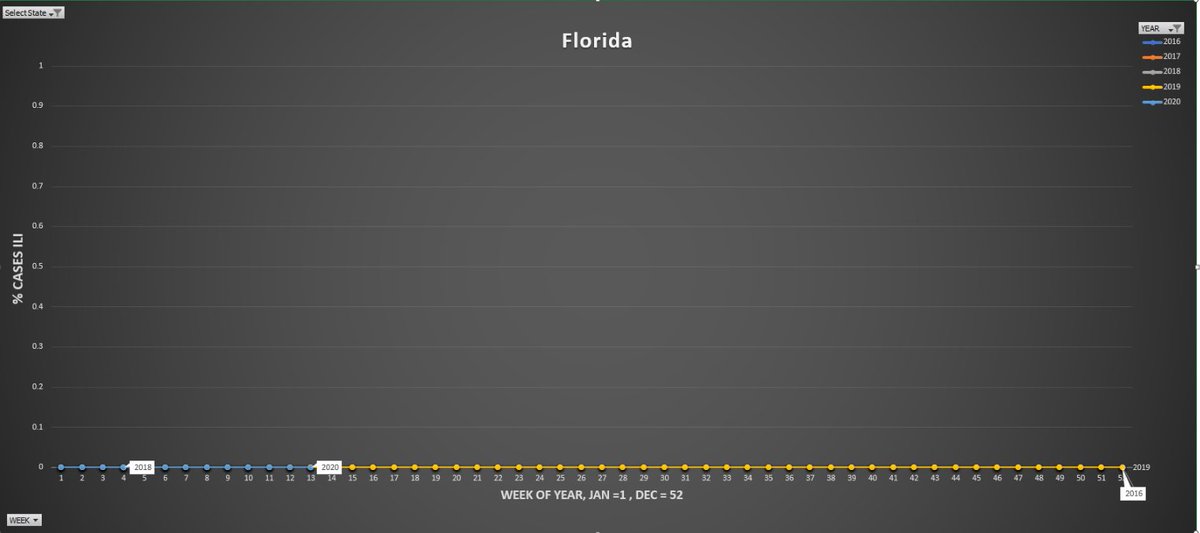 FLORIDA (Has not reported data)