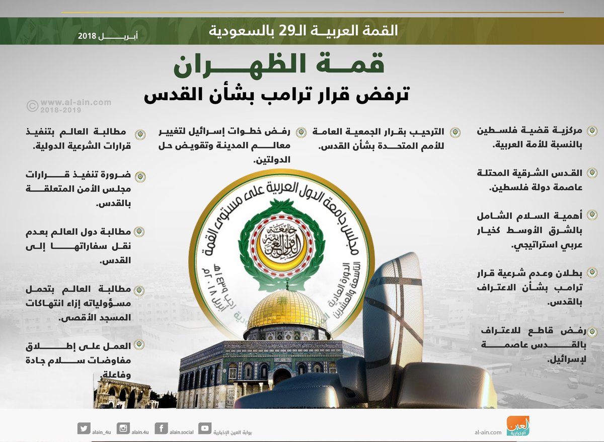 Masterkey44's tweet image. ...أن القضية الفلسطينية قضية إسلامية أولاً وأخيرًا، ولكن أعداء الإسلام بذلوا جهوداً جبارة لإبعادها عن الخط الإسلامي، وإفهام المسلمين من غير العرب، أنها قضية عربية، لا شأن لغير العرب بها، ويبدوا أنهم نجحوا إلى حد ما في ذلك
مجموع فتاوى لابن باز (1/ 277)