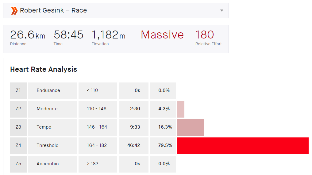 Ammattipyoraily On Twitter The Digital Swiss 5 Https T Co Wvmj6f8a0n Race 1 Robert Gesink Stayed 80 Of Time In Threshold Zone First 6 Min Were Easier And Threshold Percent Higher Than 80 In