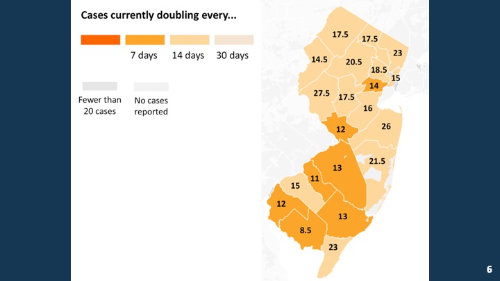 LOOK:

In 14 of our counties, the rate of spread has slowed to between 14 to 30 days.

In 7 counties, it’s 7 to 14 days.

We need to push like never before to get every county to be the lightest shade.