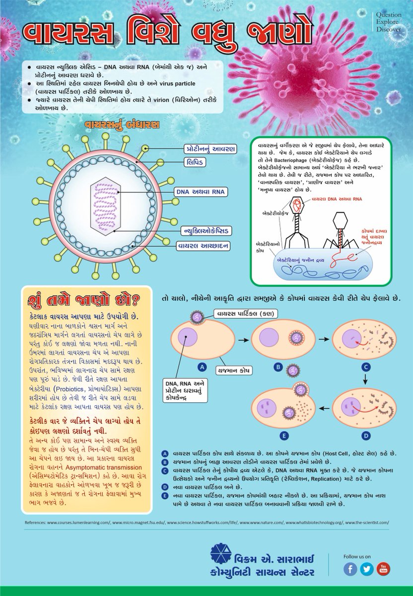 information on #virus for our #Gujarati readers!
@VASCSCShop <a href="/Science_Express/">Science Express</a> @VASCSCandTTS <a href="/vascscisme/">VASCSC ISME</a> <a href="/ih_vascsc/">Innovation Hub VASCSC</a> 
#lockdown #ScienceMatters #Covid_19