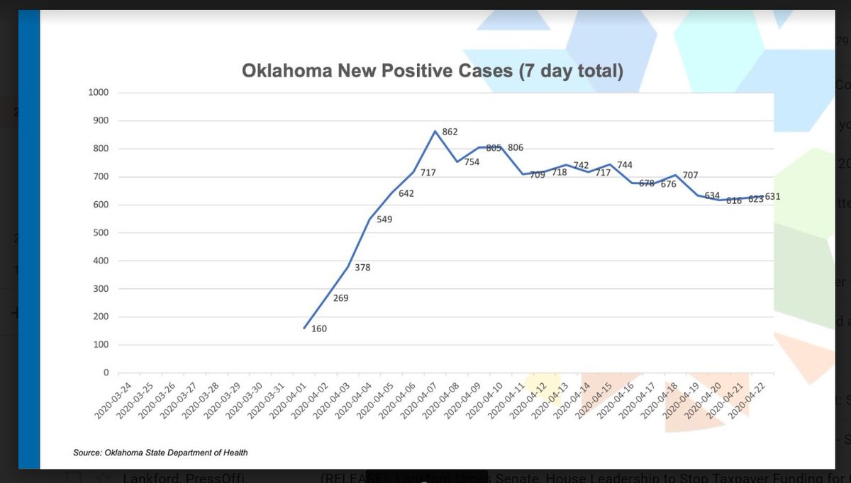 Slide 2 shows a 7-day rolling average of new cases.