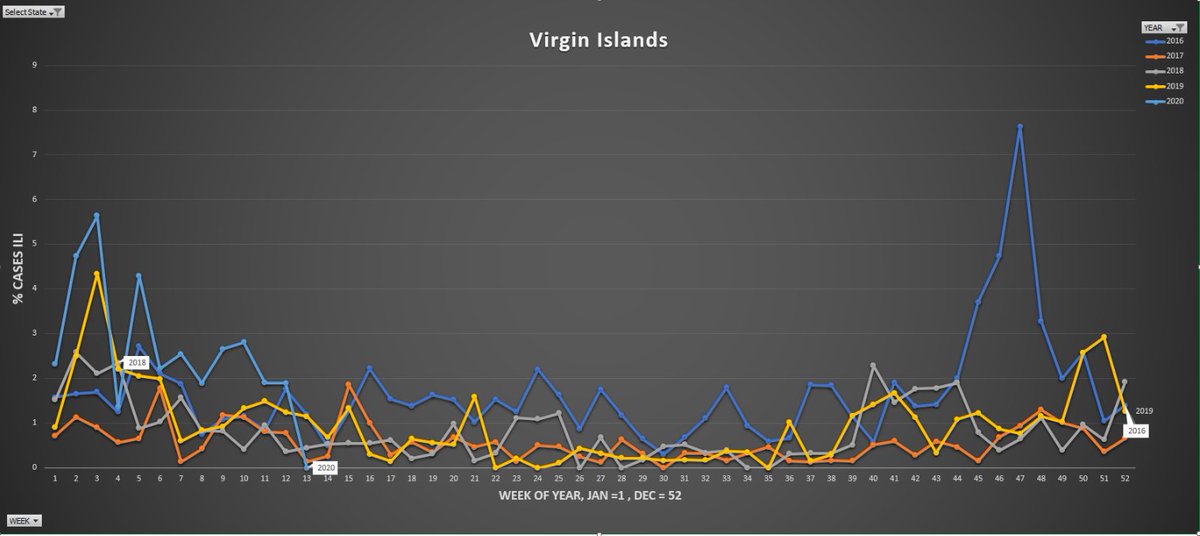 VIRGIN ISLANDS