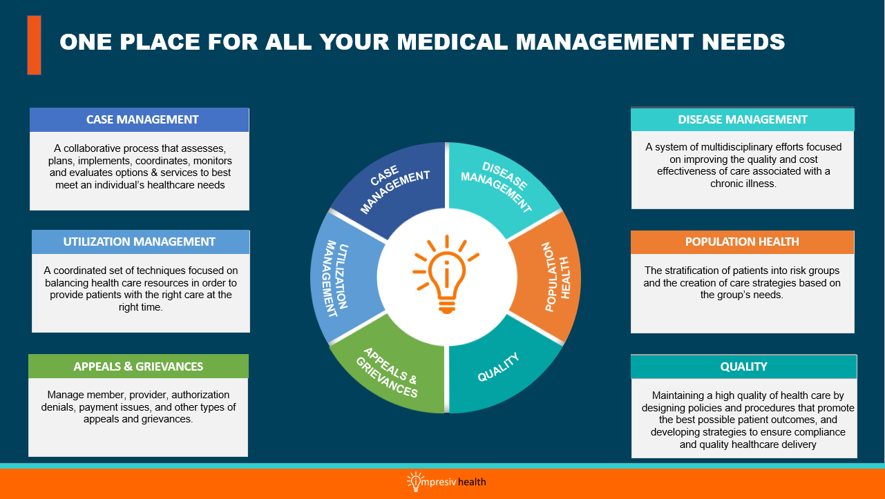 Impresiv Health on Twitter "Are your care management and population