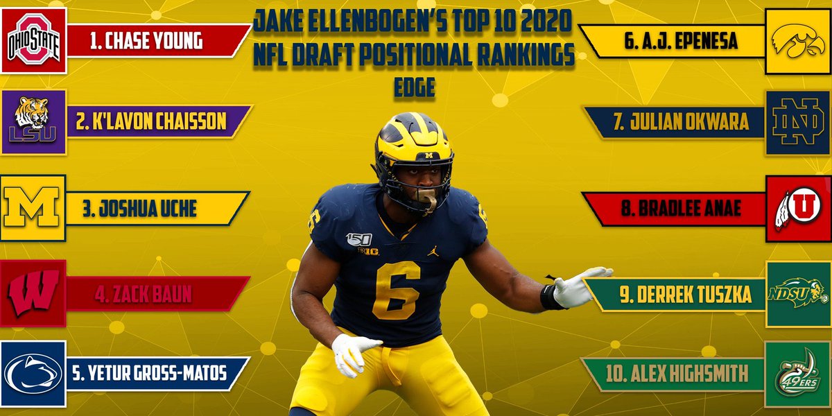 JKBOGEN's tweet image. My Top 10 2020 #NFLDraft EDGE Rankings are locked in. @_Uche35 | creds @patpryorgraphic #Young #Chaisson #Uche #Baun #GrossMatos #Epenesa #Okwara #Anae #Tuszka #Highsmith