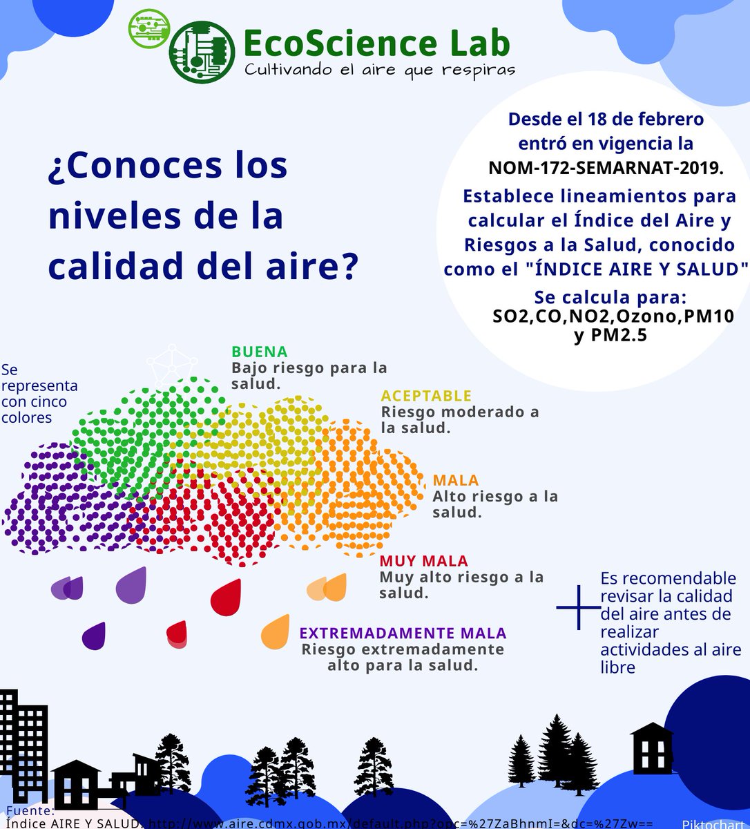 EcoScience_Lab's tweet photo. Siempre escuchamos hablar de la contaminación, pero ¿Sabes cuáles son las categorías de la calidad del aire?
Cambiemos juntos el planeta #CalidadDelAire #leon #GTO #Guanajuato #biotecnologia #contaminación #startupmex #medioambiente #bioclimatico #mentefactura #EcoScienceLab https://t.co/kKI3o2MAoQ