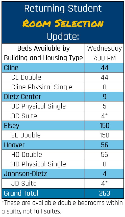 Checkout the available spaces for 2020-2021 as of today at 7PM.