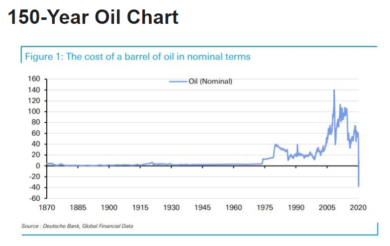 MCSolarWind's tweet photo. John D. Rockefeller is rolling over in his barrel right now, woops, grave
@Stocktwits #barrelroll #notStandard https://t.co/z7ZurzKK7s