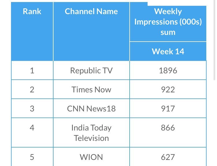 PappuKhote's tweet photo. Please don’t retweet this and popularise @republic worldwide!
#ArnabExposesSonia

 #IsupportArnabGoswami https://t.co/vrf4MH23bi
