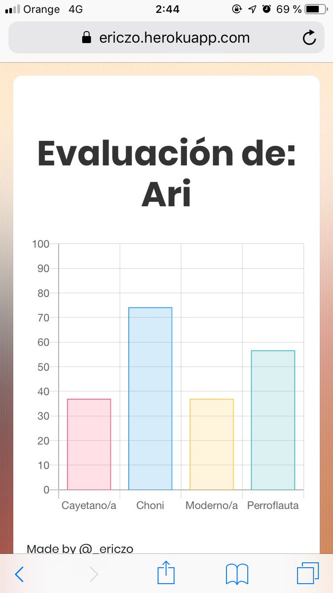 ariadnavp_'s tweet photo. Si esque estoy predestinada al chonismo. #choni #orgullochoni #chonicomomododevida https://t.co/12XZqoXMpj