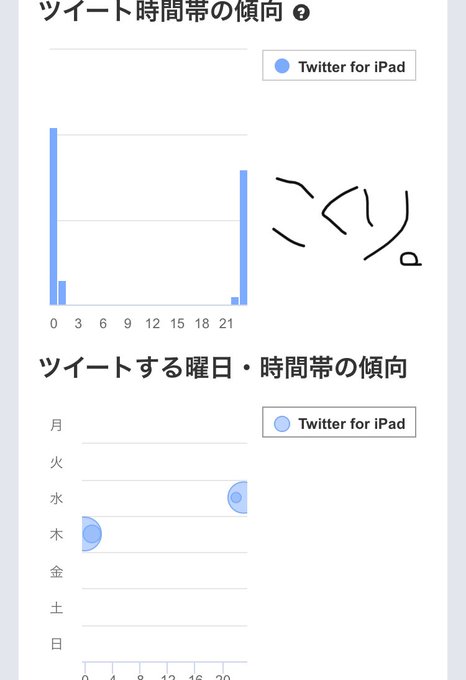 自作自演 絵師が無断転載を見つけツイート 発見が早すぎて自作自演と疑われる 経緯まとめ まとめダネ
