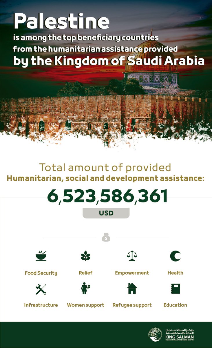 KSRelief_EN's tweet photo. Over the years, the Kingdom of #SaudiArabia has always been standing by #Palestine through providing all kinds of humanitarian, relief and development assistance to alleviate the suffering of the Palestinian people 🇵🇸🇸🇦 https://t.co/QVVk2MAG5L