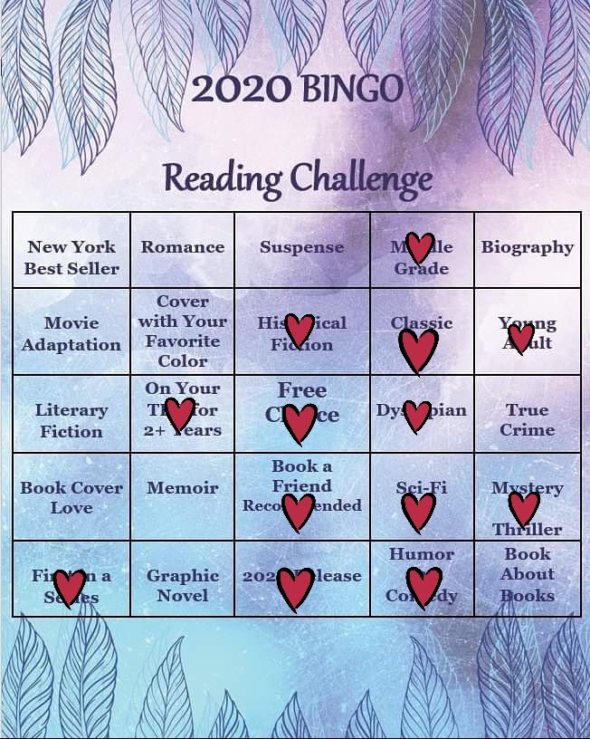 booknerdgarcia's tweet photo. Thank you @librofm for accepting me into the #ALCProgram! Now I can listen to more audiobooks, first 📖🎧was this wonderful story by @rebstead The List of Things That Will Not Change and it's for the 2020 release book square in the #2020bingoreading challenge! #loveaudiobooks https://t.co/0bUTTZKtOS