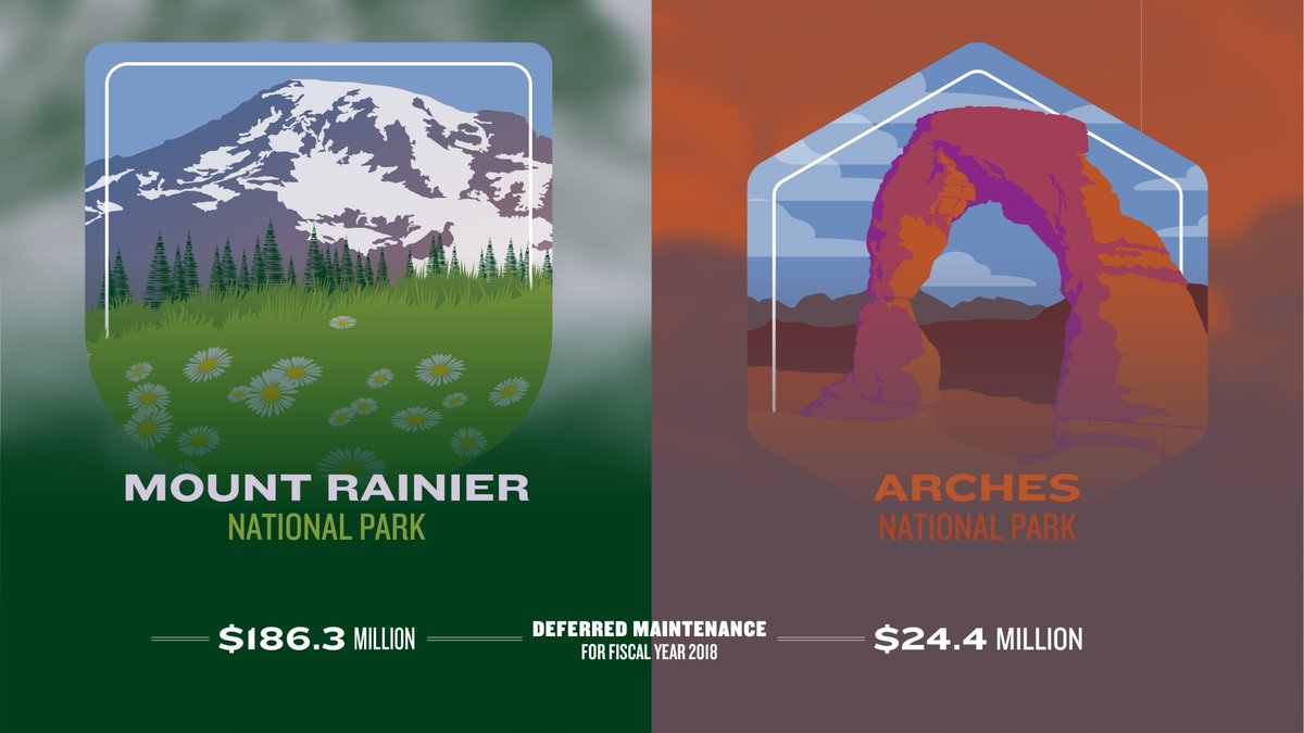 PewFixOurParks's tweet photo. It's here. It's happening. Voting for the #ParksPlayoff finals is open. 

Competition has been fierce during these contests and we expect nothing less during this showdown between @ArchesNPS and @MountRainierNPS. 

#NationalParkWeek #FindYourVirtualPark https://t.co/N0uxPmK4sE