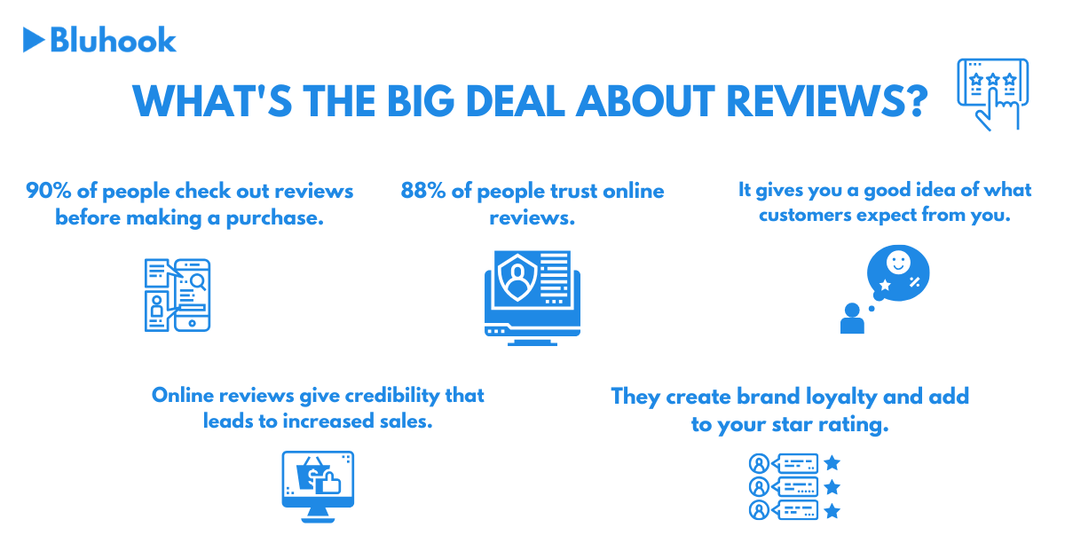 bluhook's tweet photo. Want to know how you lose a lot of business? 😱​
​
By not asking for #reviews after providing your service! If you're not sure how to get them, try this:​
​
👉 Ask customers in person
👉 Follow up with an email after purchase
👉 Add a message at the bottom of invoices
​
#Loyalty https://t.co/CMaRbPJeln