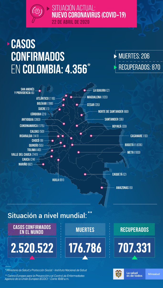 MinSaludCol tweet picture