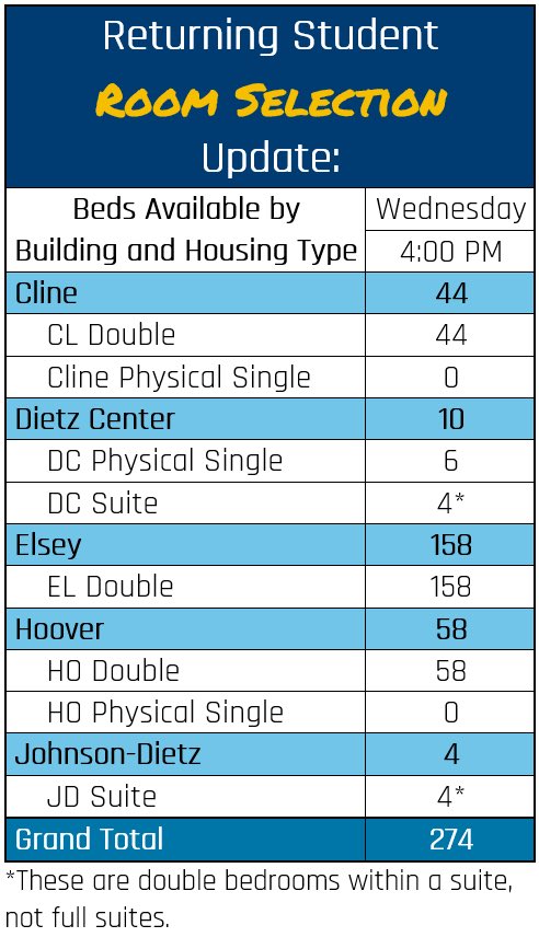 Checkout our current room availability as of 4PM today!