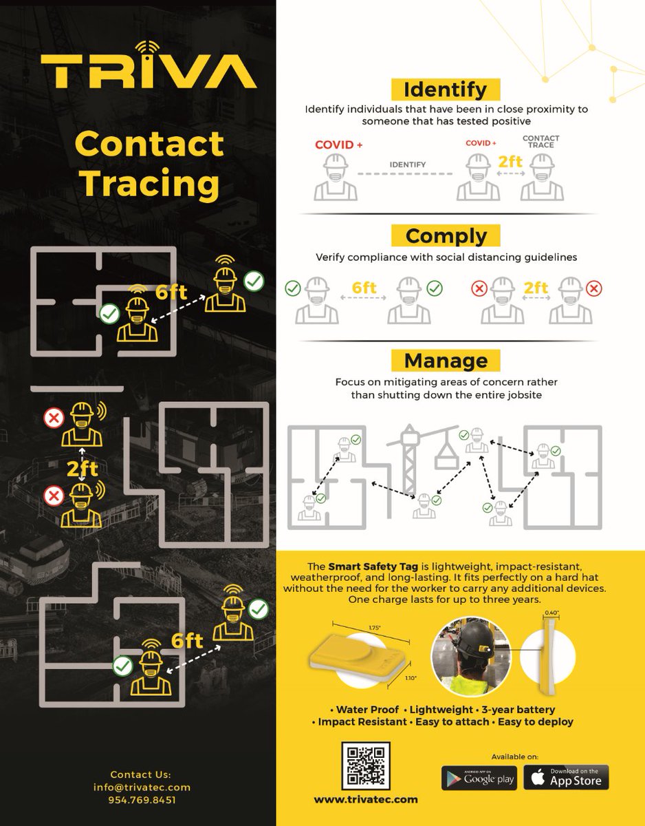 TRIVACOMPANY's tweet photo. Cost effective and efficient ways to Identify, Comply, and Manage Contact Tracing..  Contact us to discuss ways that we can help your jobsite.  #covid19 #coronavirus  #contacttracing #construction #ASmarterSaferWorksite  #constructiontechnology #triva  #IoT #smartjobsite https://t.co/38eQhWEIcT