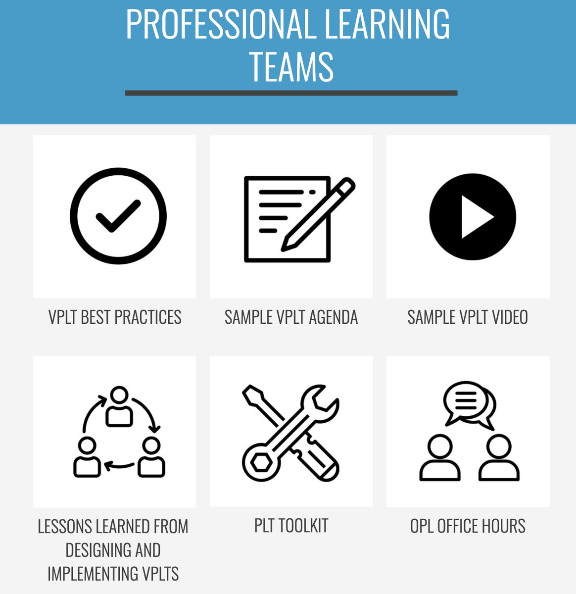 📣Teachers: Are you meeting virtually with your PLTs?? 💻Are you hesitating because you don't know where to start? 🤔Good news! There are many great tools to help you conduct and improve your virtual PLT meetings on the Remote Learning Site here:  sites.google.com/wcpss.net/onli…!