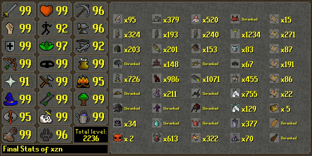 HCIM_Deaths's tweet photo. xzn has died!
Rank 74 Overall with 349,360,060 XP
--
Rank 21 Ranged - 38.6M XP
Rank 39 Strength - 28.9M XP
Rank 45 Hitpoints - 40.3M XP https://t.co/kajA8Qxf0h
