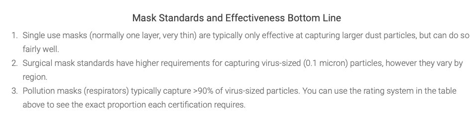 There are key differences between the North American and Chinese standards.ASTM Level 1 requires both Bacterial (3.0 µm) & Particle (0.1 µm) Filtering Efficiency ≥ 95%.YY/T is silent on anything smaller than 3.0 µm.Coronavirus average 0.125 µm. https://smartairfilters.com/en/blog/comparison-mask-standards-rating-effectiveness/