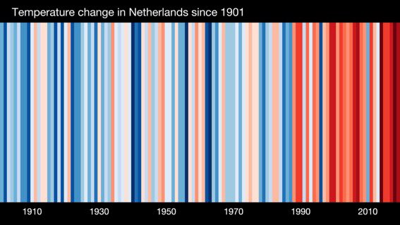 Marckonijn's tweet photo. Nog even één keertje, jongens. Niet omdat de kleuren zo mooi zijn, maar omdat het zo fucking beangstigend is, met name die laatste 1) de wereld 2) Nederland 3) de Noordpool https://t.co/QlxQtkDAeG