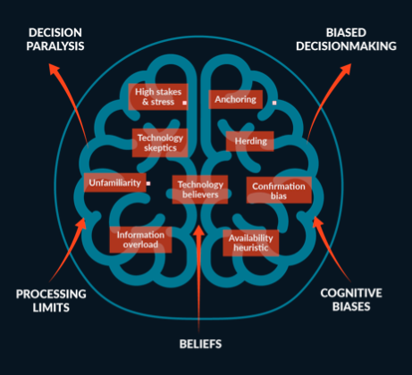 What did I learn? A lot. My biggest takeaway? Technology and psychology are inseparable when it comes to crisis decisionmaking. More advanced the tech, more important the linkage. So much so that we labeled information complexity as a primary potential escalation pathway. [9/11]