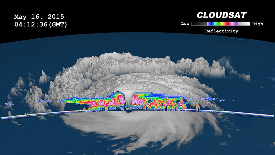 April 2006  We launched CALIPSO and CloudSat to study clouds from orbit. Together they provide 3D perspectives of how clouds and aerosols form, evolve and affect weather and climate. Seen here is an image from CloudSat peering into the eye of Typhoon Dolphin in 2015. 