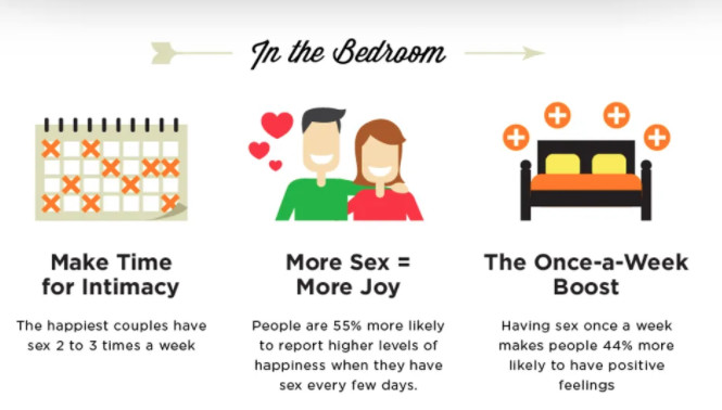 LoveSyncLife's tweet photo. #love #connect #lovesync #inthebedroom #moresex #morejoy #intimacy https://t.co/oJOqG9nyPI