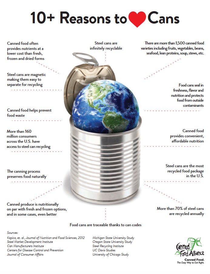 Canned Food Alliance