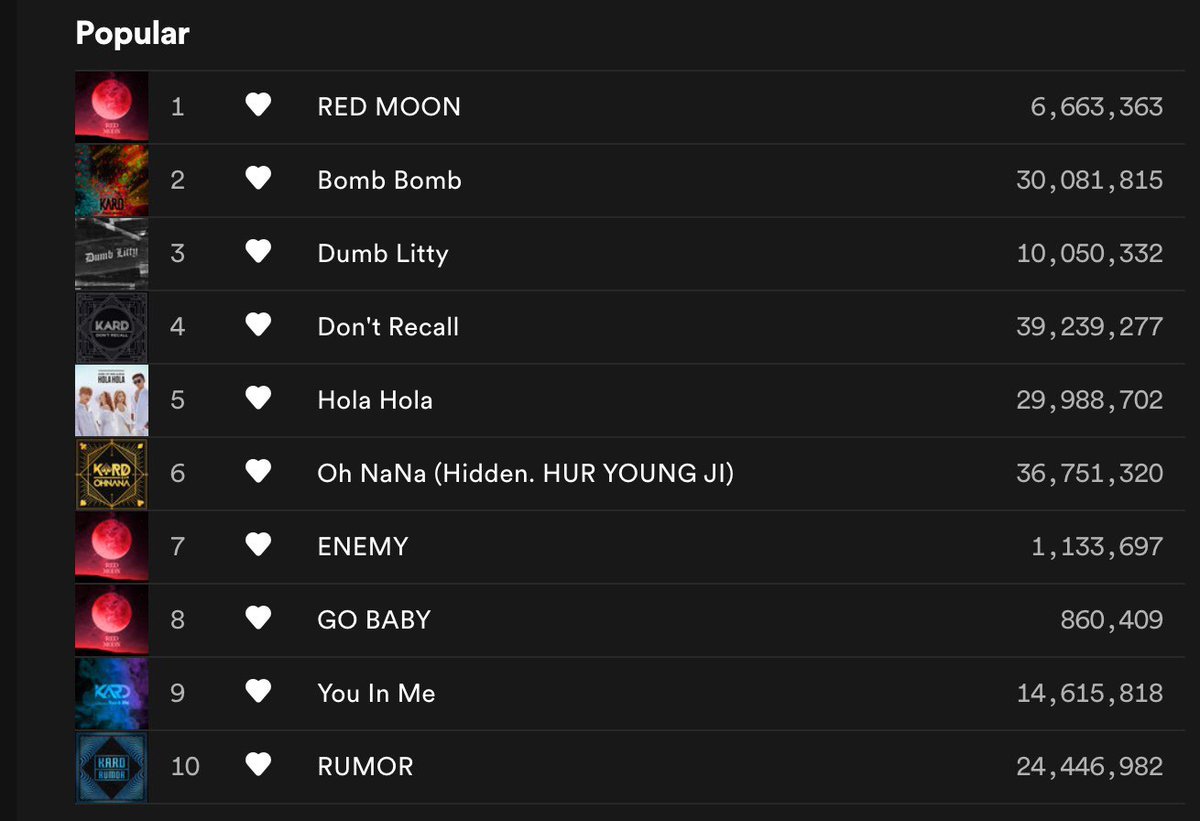 Kard’s Spotify streams 