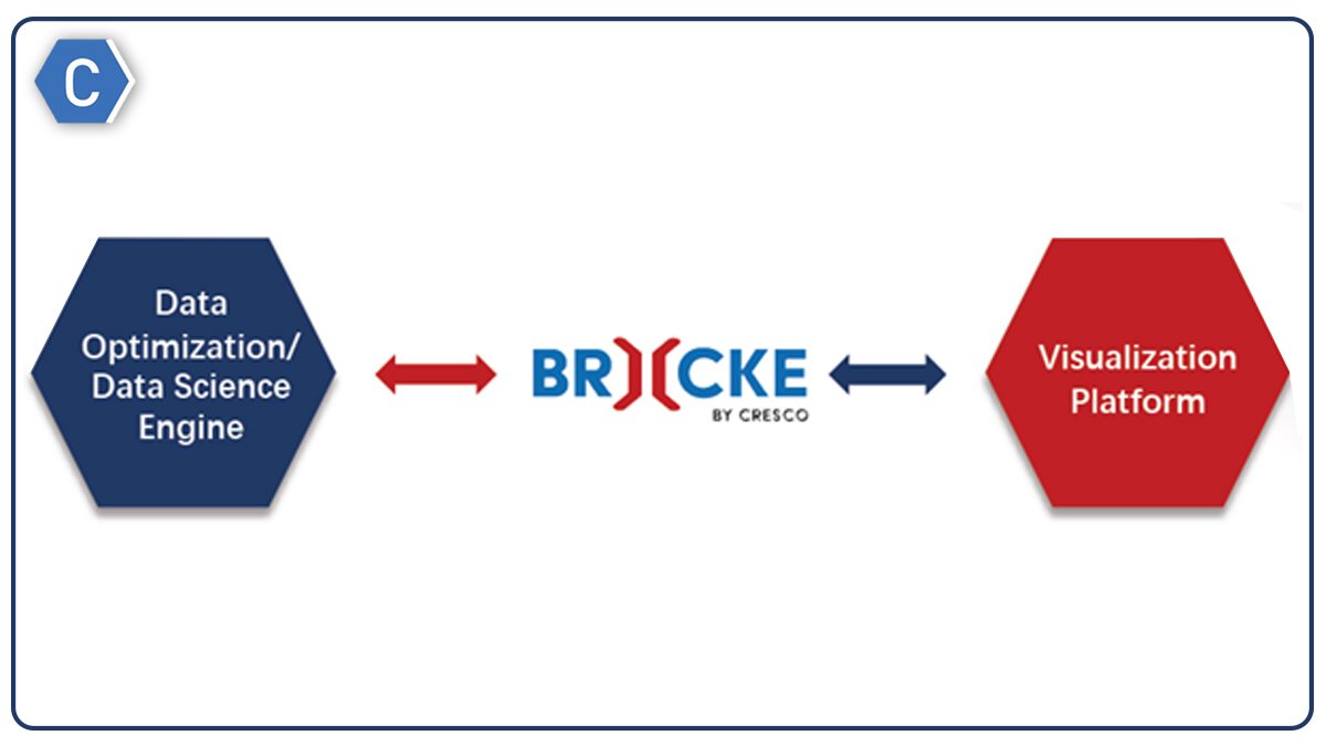 Cresco_Intl's tweet image. #Brucke uses Business Intelligence, Enterprise Reporting and its best #AnalyticsEngine to provide you with unique results and thus a competitive edge over others.
Please contact Cresco International for demo for Brucke.
crescointl.com
#CrescoInternational