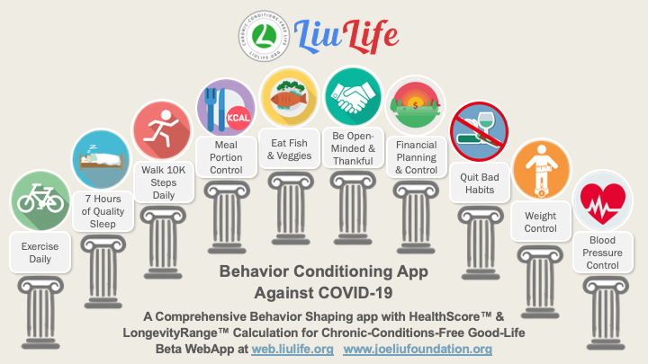JosephYLiu's tweet photo. The LiuLife chronic-conditions-free behavior shaping Beta WebApp will be ready for preview and survey on 4/24. Your voluntary participation is highly appreciated. https://t.co/PhIFkSnZbm