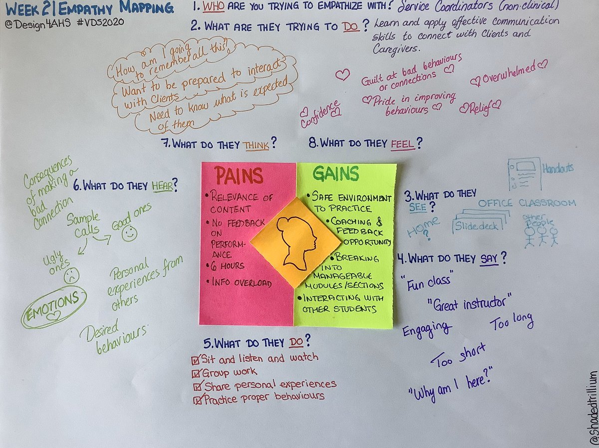 ShadedTrillium's tweet photo. It’s been a difficult work week; my ❤️+🧠 are focused on helping friends who need an 👂🏻& a virtual 🍸 together. Channeling some energy on #VDS2020 homework for Wk 2 offered a much-needed break. Looking forward to Wk 3 with @Design4AHS . #HowMightWe #Empathy #PostItNoteBandit https://t.co/ZDx3AxEgh7