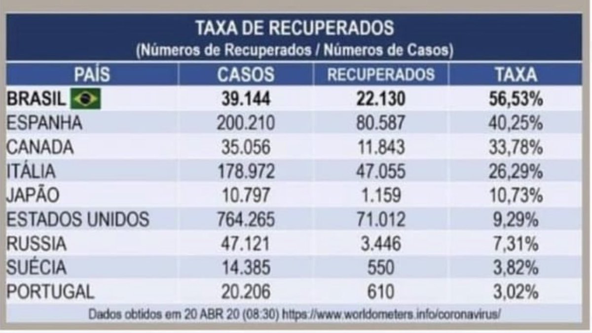 No_BodyNow's tweet photo. #VivaoSus #ForaGlobo #TchauMaia
#ForaComunismo #ForaMaia #ForaAlcombre #ForaWiltzel #ForaDoria #ForaKalil #ForaSTF #ForaCaiado @jairbolsonaro @alexandregarcia @helciobhte @claudiacampos72 @_brasileirinhos @Lets_Dex @BrunoLima972 @NunezDenio https://t.co/q4CwZyfQ3E