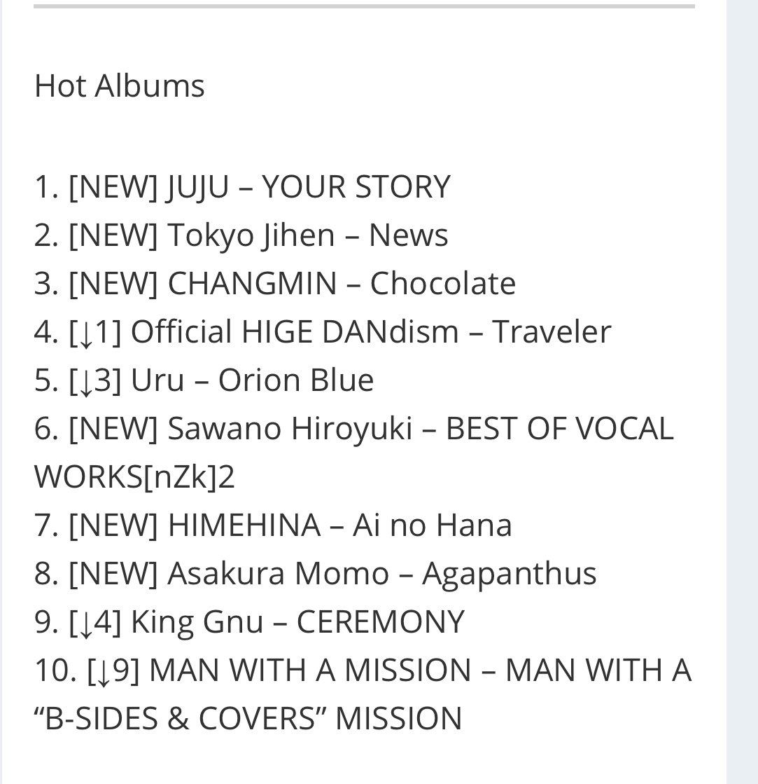 We Are T Changmin Is 1 Downloaded Album In Japan According To Billboard He S In The Top 3 On Hot Albums Congrats Max 최강창민 Max Chocolate 최강창민 Chocolate T Co Ywizw7c4lv