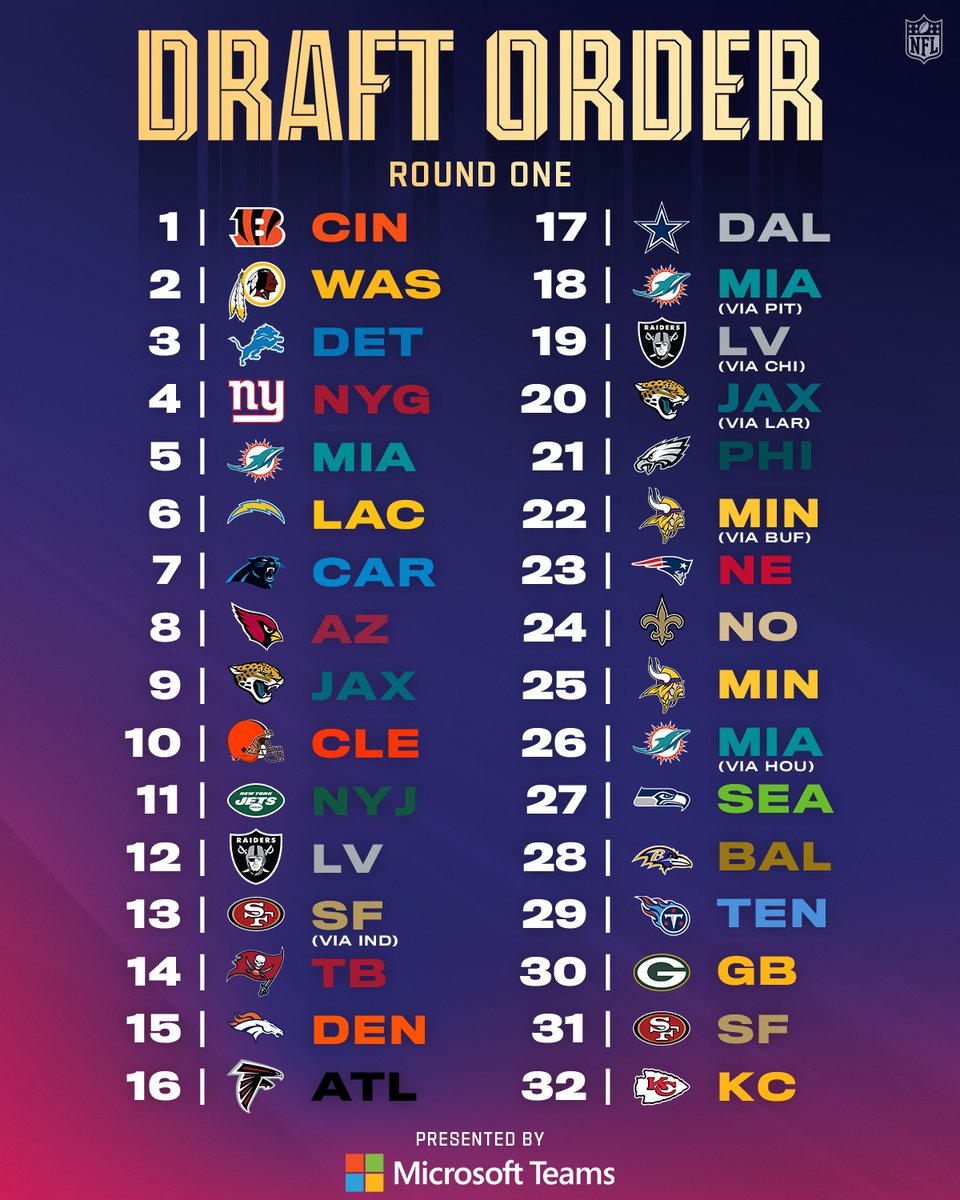 2020 draft order nfl