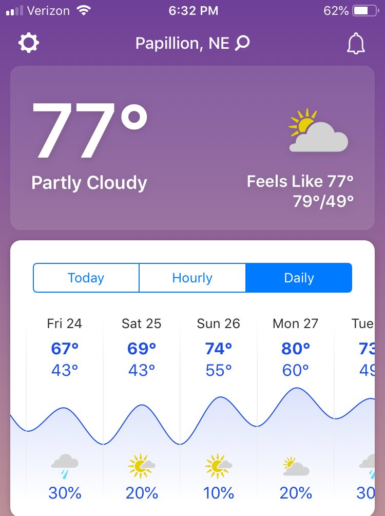 Cordy_14's tweet photo. @NGAgolf 4-ball weekend huh 😔 the one year we get a beautiful forecast. #above40 #CoronaCrisis https://t.co/s22r8Vh7sb
