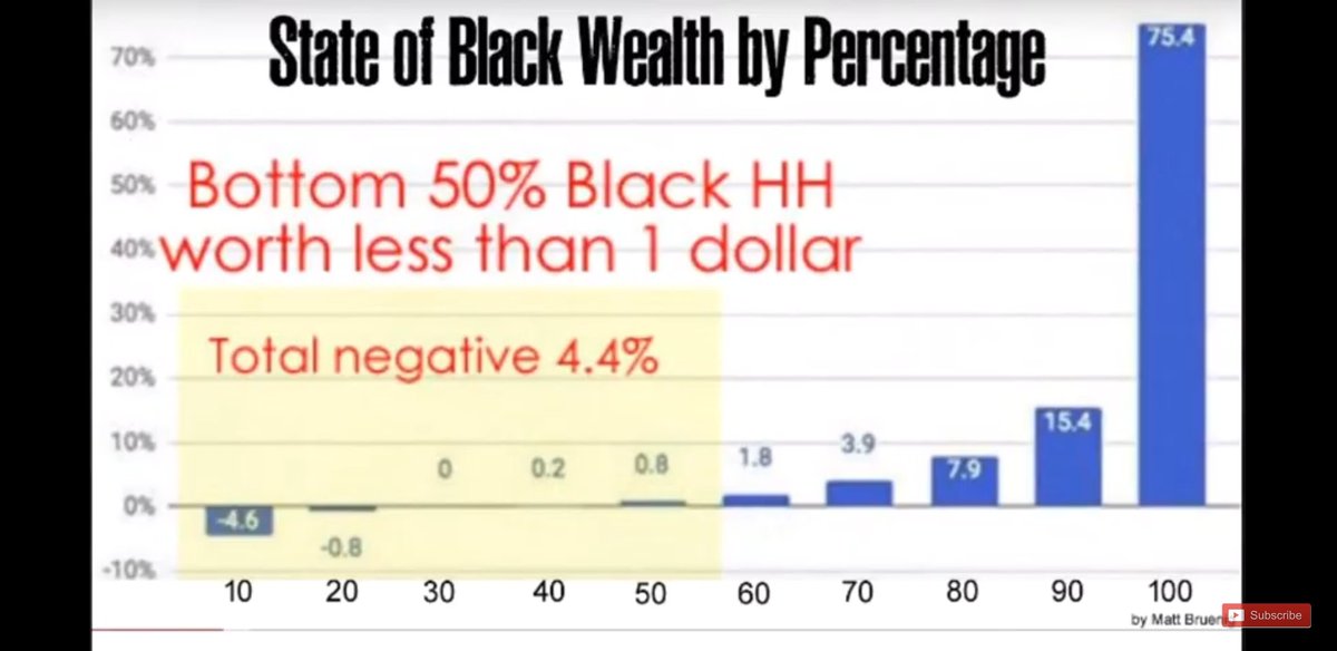 BLKamericanMADE's tweet photo. @RepValDemings #DEMANDREPARATIONS
#ReparationsStimulus
#BlackFolksDying #LineageWealthGap
The. ONLY. Solution.
STUDY https://t.co/b1H2yraA3i https://t.co/s6M51BJXeC