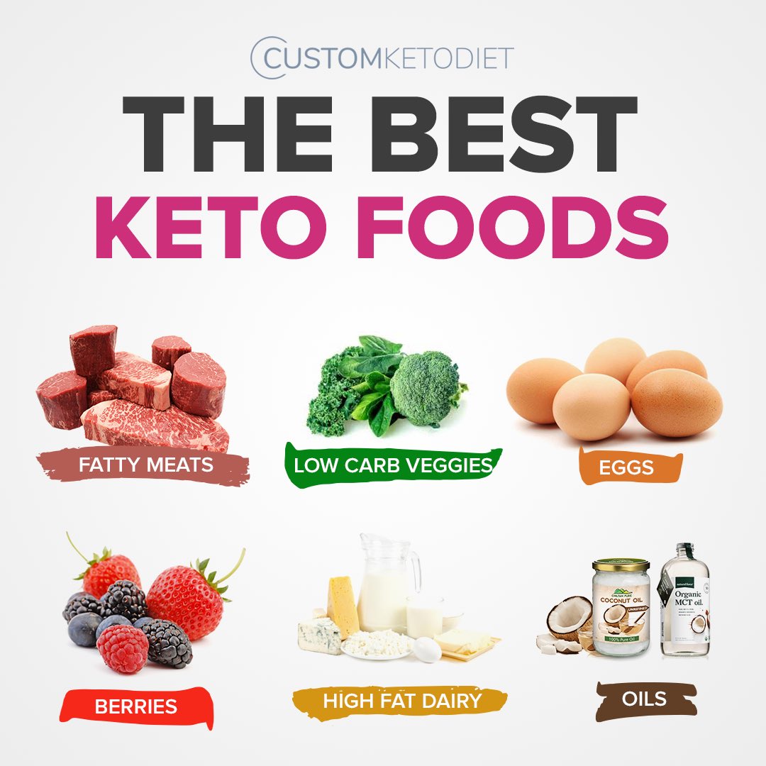 GrayOptimal's tweet image. Take the short quiz to get your Custom Keto Plan! 

instagram.com/p/B_TOaRzHMi2/…