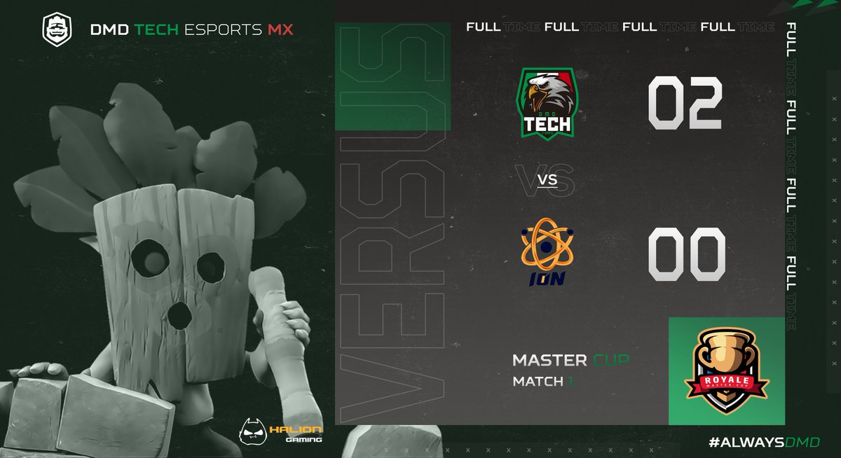DMDHILDER's tweet photo. #CR | ¡Victoria!
Debut con victoria en la @MasterCup_1 LIVE CUP
venciendo en esta fecha 1 a
@IonGaming_GG 💪
Jugadores:
@ELECTRIFY_CR
@Christian250120
@cavm010
@DMDHILDER
🏅| MVP:@cavm010
#AlwaysDMD https://t.co/VPKZrL0TVx