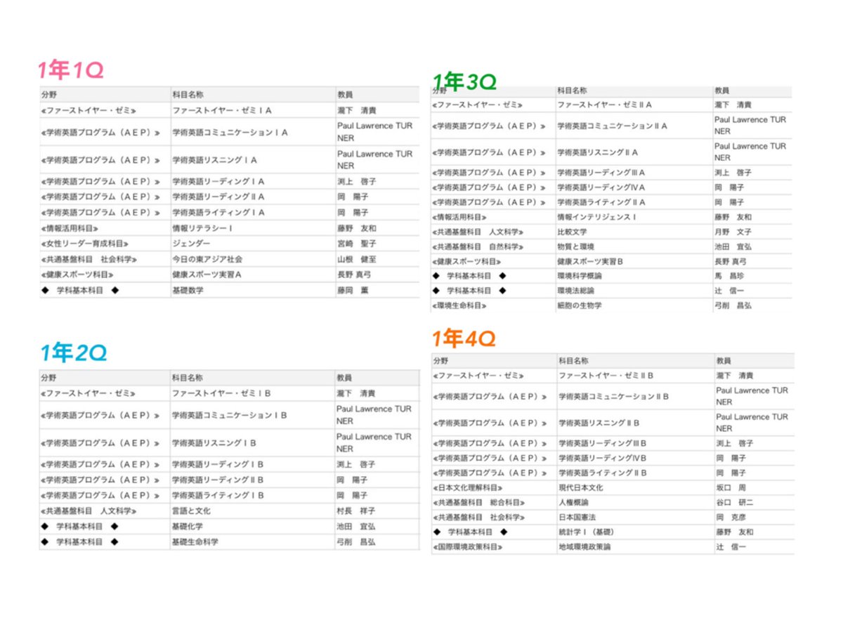 福女大 先輩の時間割 まとめ Twitter
