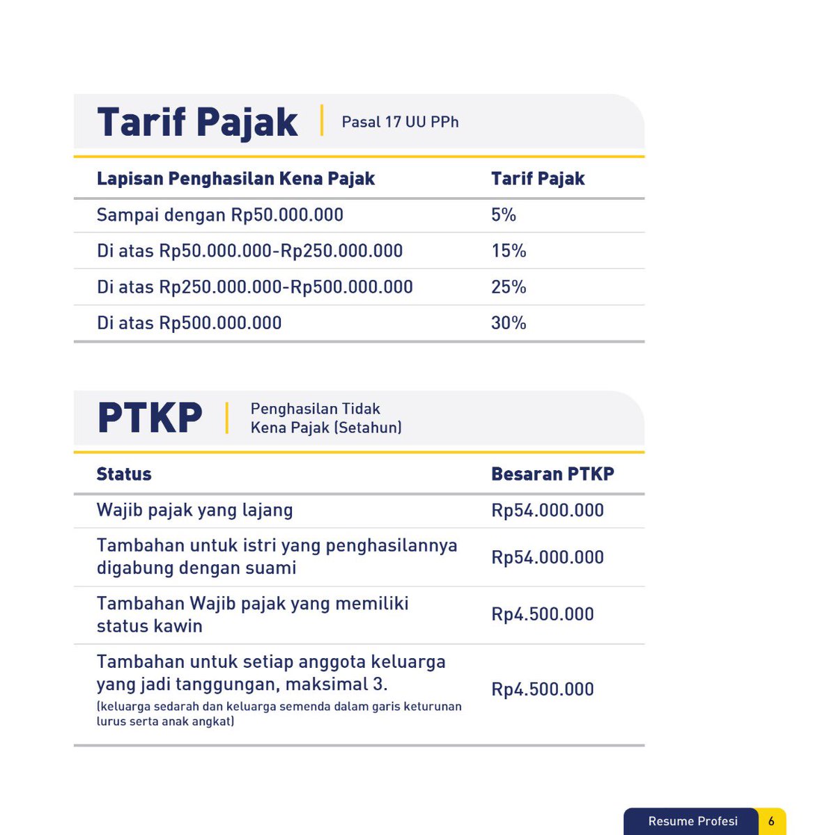 Penghasilan Kena Pajak Minus Adsense: Panduan Lengkap untuk Pemilik Website dan Blogger