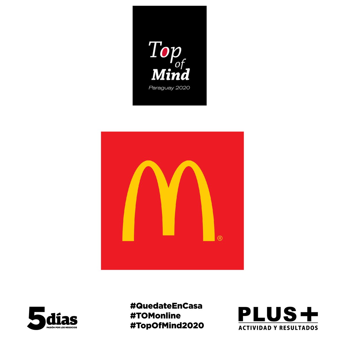 RevistaPLUSPY's tweet photo. #TopOfMindPy2019 Comida rápida - Otro año más en lo alto del podio nos habla del tremendo liderazgo que porta la marca 𝐌𝐂 𝐃𝐎𝐍𝐀𝐋𝐃’𝐒 (18%) en el mercado @5diasPY @RevistaPLUSPY @mcdonalds_py https://t.co/QiX3JZcsGO