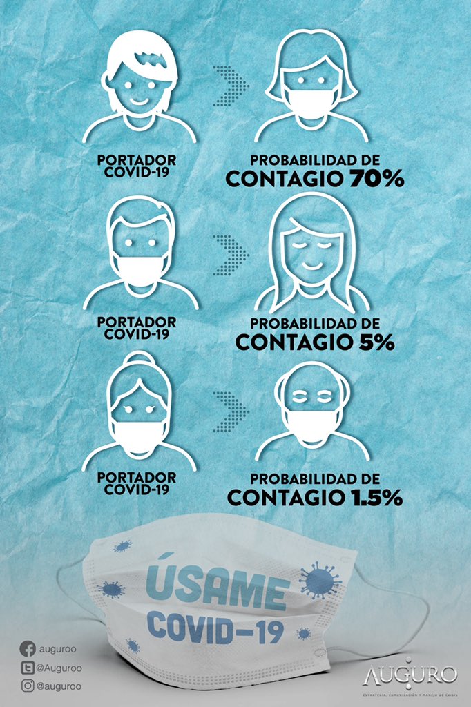 “De la realización de cada uno, depende el destino de todos.” Alejandro Magno                         #auguro  #cominicaciónpolítica #estrategia #compol #manejodecrisis #campaigning #covid19 #coronavirus