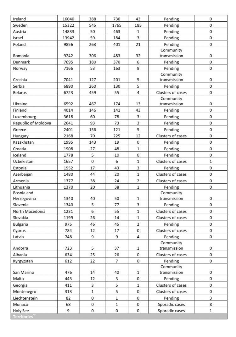 NoticiasONU's tweet photo. ACTUALIZACIÓN
El número de casos de #coronavirus diagnosticados asciende a 2.471.136 y 169.006 personas han muerto.

* Datos reportados a la OMS @WHO hasta las 10 am hora central europe https://t.co/PzkmqdGFgM