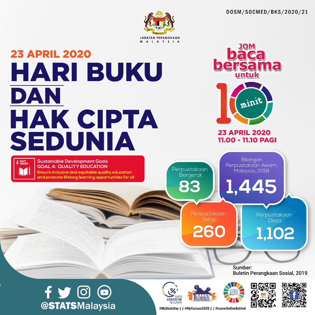 StatsMalaysia's tweet photo. Selamat Hari 📚 dan Hak Cipta Sedunia
#StatsMalaysia
#MyCensus2020
#MenghitungMalaysia
#PastikanAndaDibanci
#DataAndaMasaDepanKita
#LeaveNoOneBehind
#SDG
#MAKMUR2030
#stayathome
#istayedatworkforyou
#youstayathomeforus https://t.co/OL7JfdRt9Z