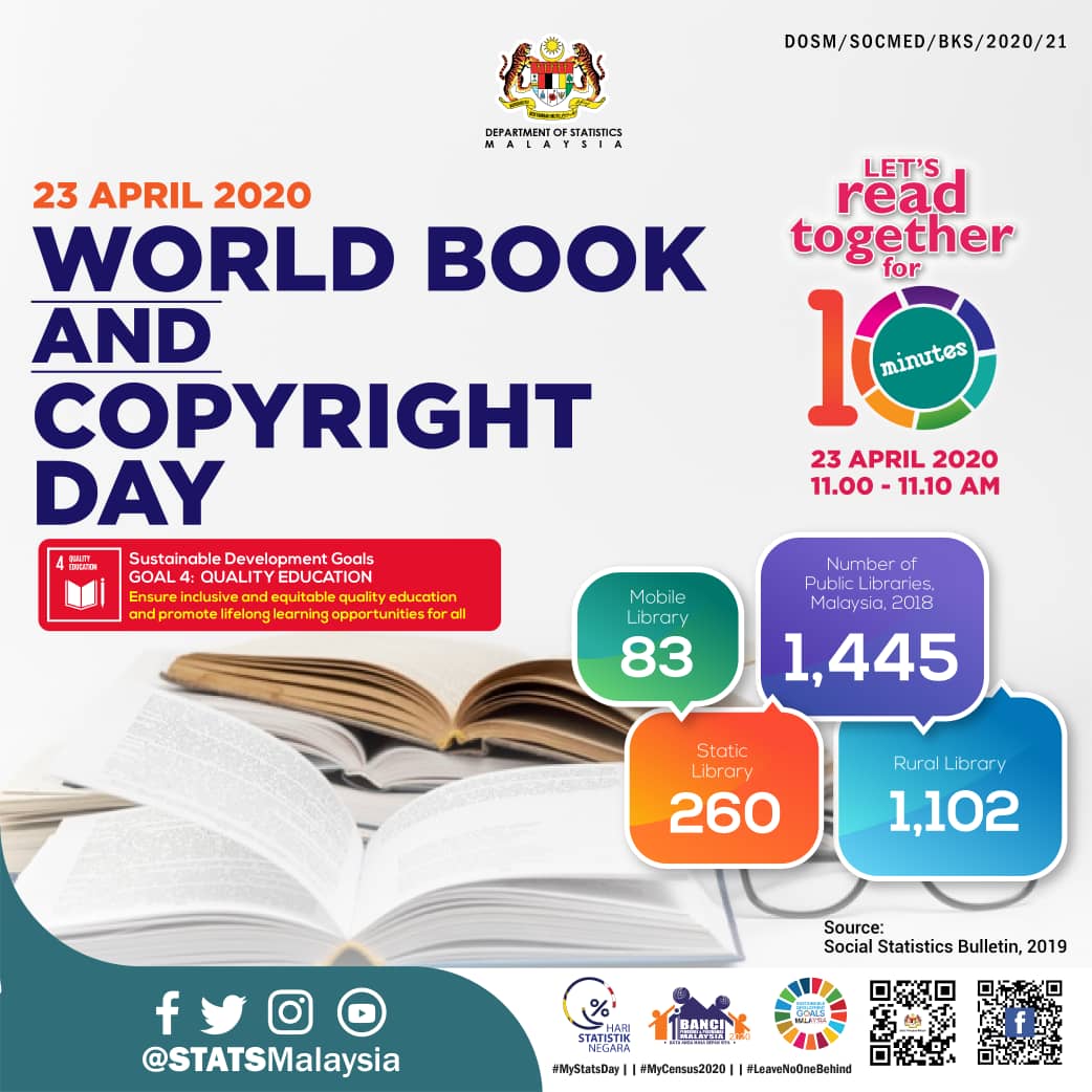 StatsMalaysia's tweet photo. Selamat Hari 📚 dan Hak Cipta Sedunia
#StatsMalaysia
#MyCensus2020
#MenghitungMalaysia
#PastikanAndaDibanci
#DataAndaMasaDepanKita
#LeaveNoOneBehind
#SDG
#MAKMUR2030
#stayathome
#istayedatworkforyou
#youstayathomeforus https://t.co/OL7JfdRt9Z